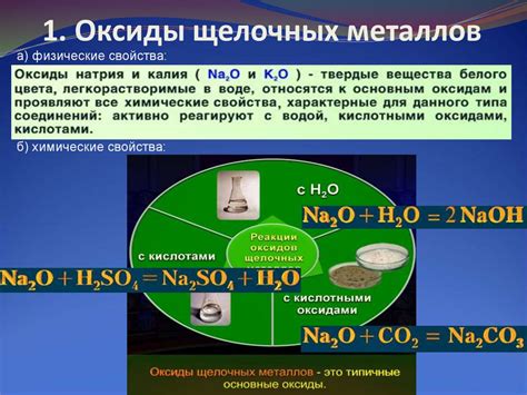 Оксиды щелочных металлов: основная информация