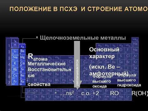 Оксиды щелочных металлов: структура и состав