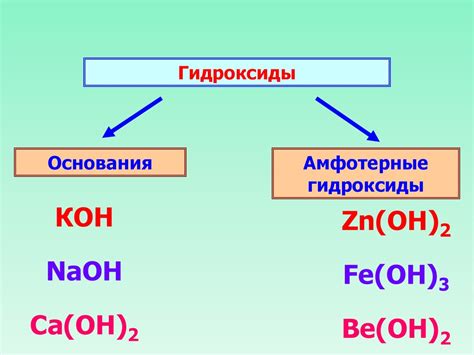 Оксид металла: его кислотные свойства