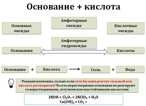 Оксид щелочи металла: формирование и свойства