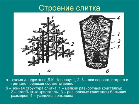 Олигонки и их роль в формировании структуры металлов