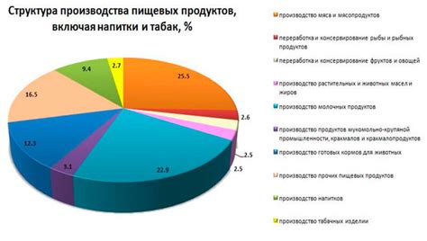 Олово в пищевой промышленности