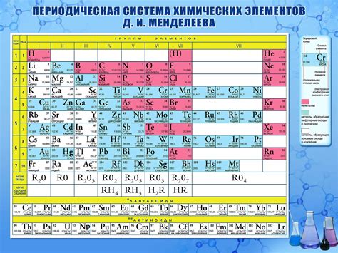 Олово в химической таблице