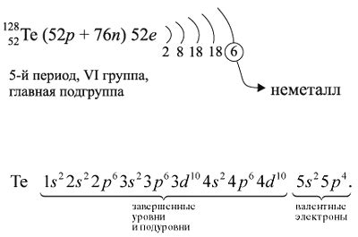 Олово и его электроны на внешнем уровне