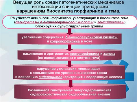 Оловянистая интоксикация