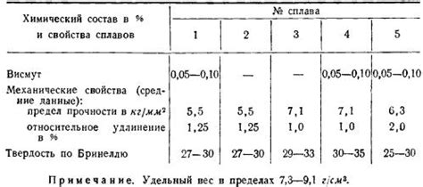 Оловянные сплавы в производстве: опасность рака и необходимость защиты