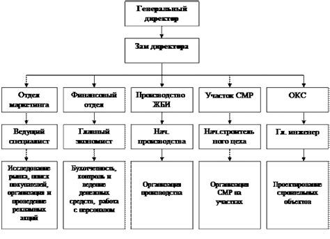 Омскдизель: история развития предприятия