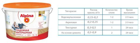 Он равномерно наносит краску на поверхность