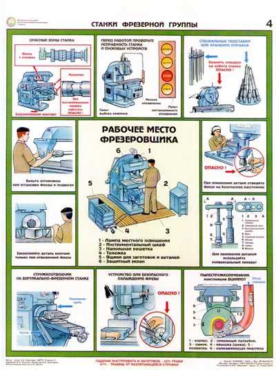 Опасности использования неправильной пилы