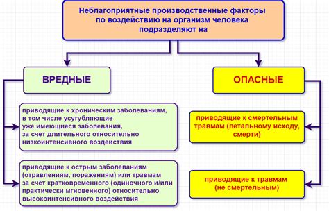 Опасности и их предотвращение