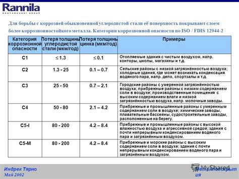 Опасности недостаточной толщины