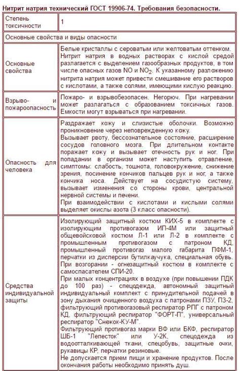 Опасности нитрата натрия при хранении