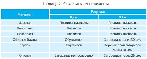 Опасности при работе с ушм