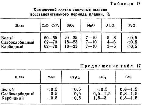 Опасности раскисления металла