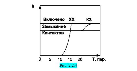 Опасность оплавления