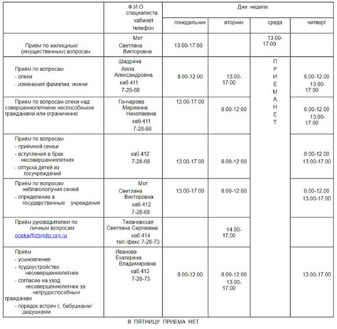 Опека Юрия Польского: официальный телефон и режим работы