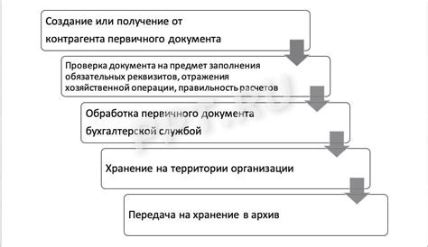 Оперативная оплата и документооборот