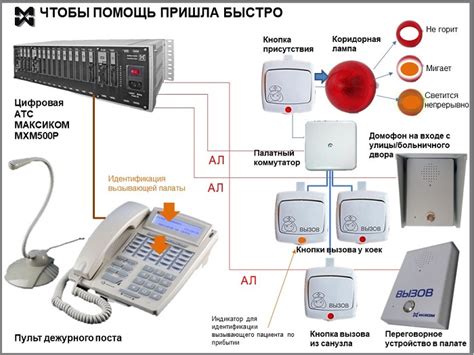 Оперативная связь для безопасности