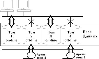 Оперативное обновление базы данных