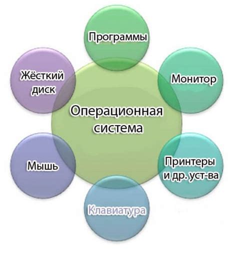 Операционная система: быстрота и стабильность работы