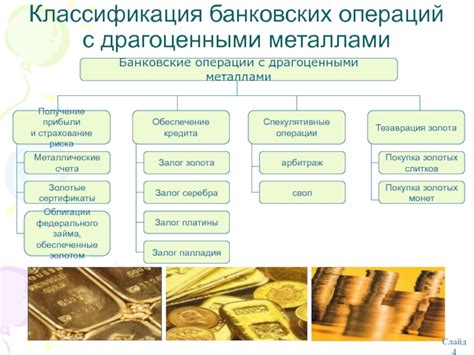 Операционные риски при проведении банковских операций с драгоценными металлами