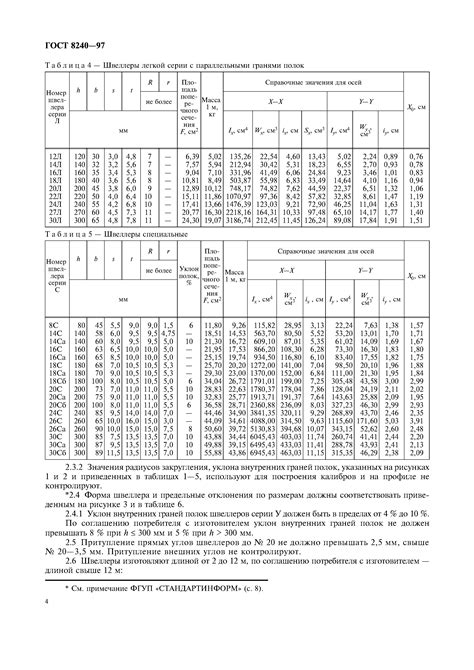 Описание ГОСТ 8240-97 и его значение