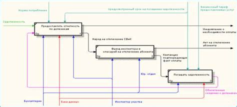 Описание абонентского отдела