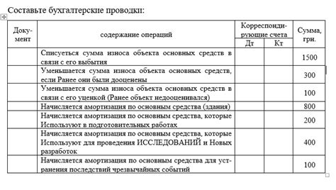 Описание бухгалтерской проводки для металлолома