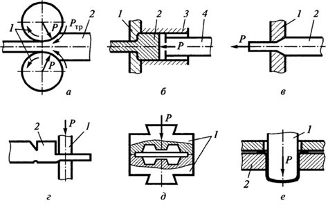 Описание видов обработки металлов давлением