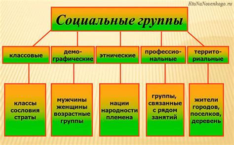 Описание группы и ее название