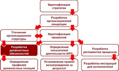 Описание должностных обязанностей