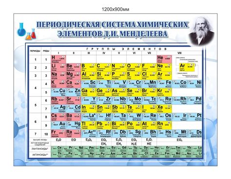 Описание и классификация химических элементов