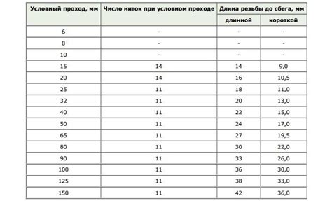 Описание и назначение ГОСТ 3265-75