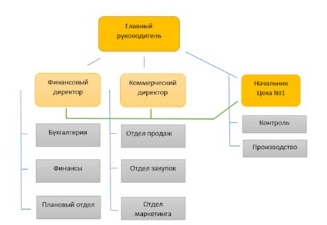 Описание и назначение структуры