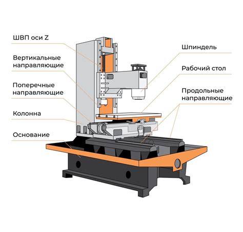 Описание и назначение фрезерного станка