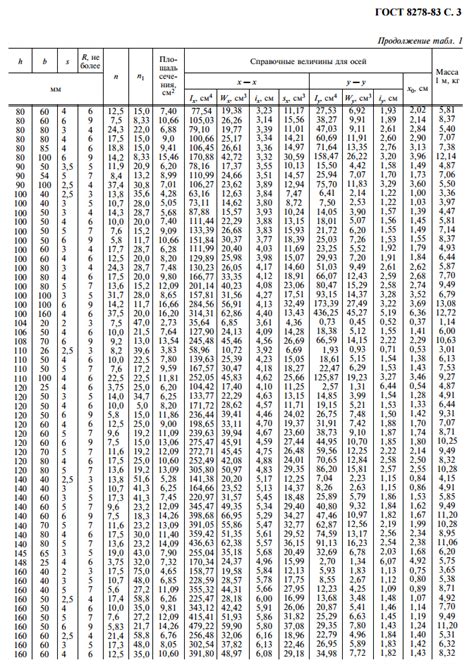 Описание и назначение швеллера гнутого 160х50х4