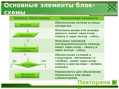 Описание и назначение элемента