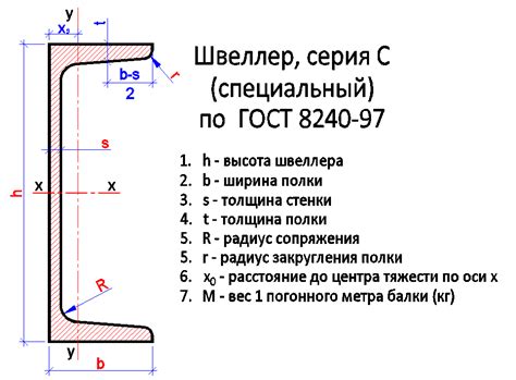 Описание и основные характеристики швеллера 20СБ по ГОСТ 8240-97