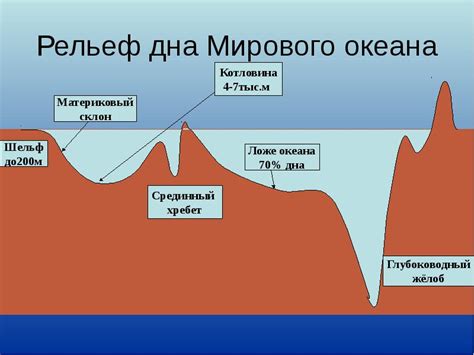 Описание и особенности глубокого океана