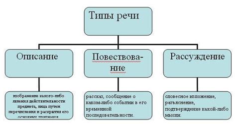 Описание и особенности каждого типа