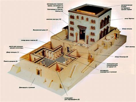 Описание и строительство храма