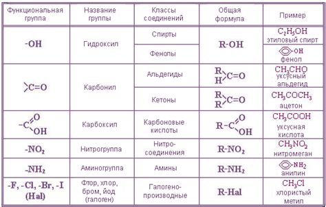 Описание и функции соединений