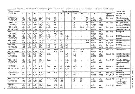 Описание и характеристики металла, отвечающего 383 пробе