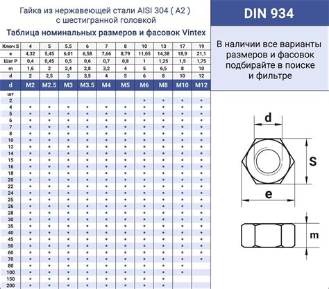 Описание и характеристики оцинкованной шестигранной гайки DIN934 M6 00005604