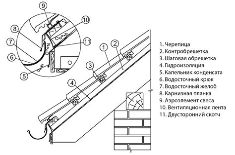 Описание и характеристики фартука из оцинкованной кровельной стали