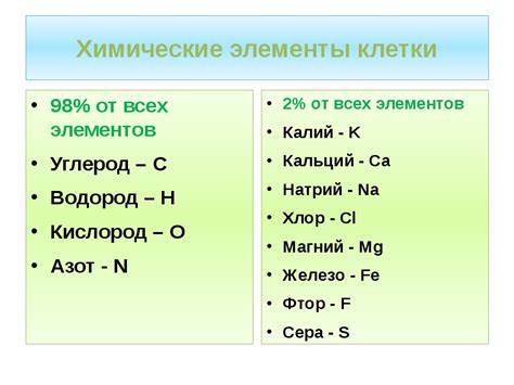 Описание и химический состав