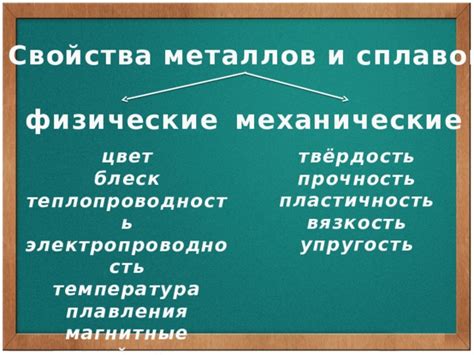 Описание ключевых характеристик металлов, включая прочность, пластичность и теплопроводность