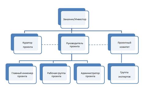 Описание команды и ее предназначение