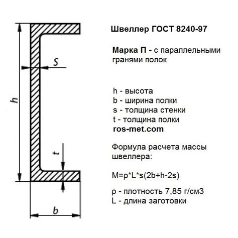 Описание конструкции швеллера и его размеры