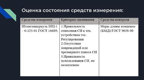 Описание критериев исследования